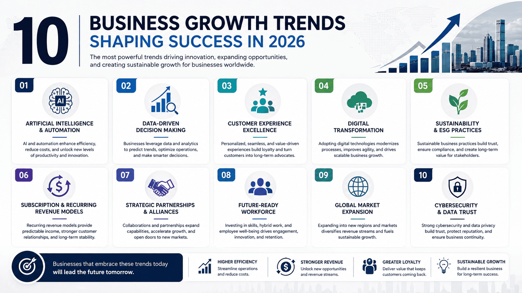 10 Business Growth Trends Powerful Strategies
