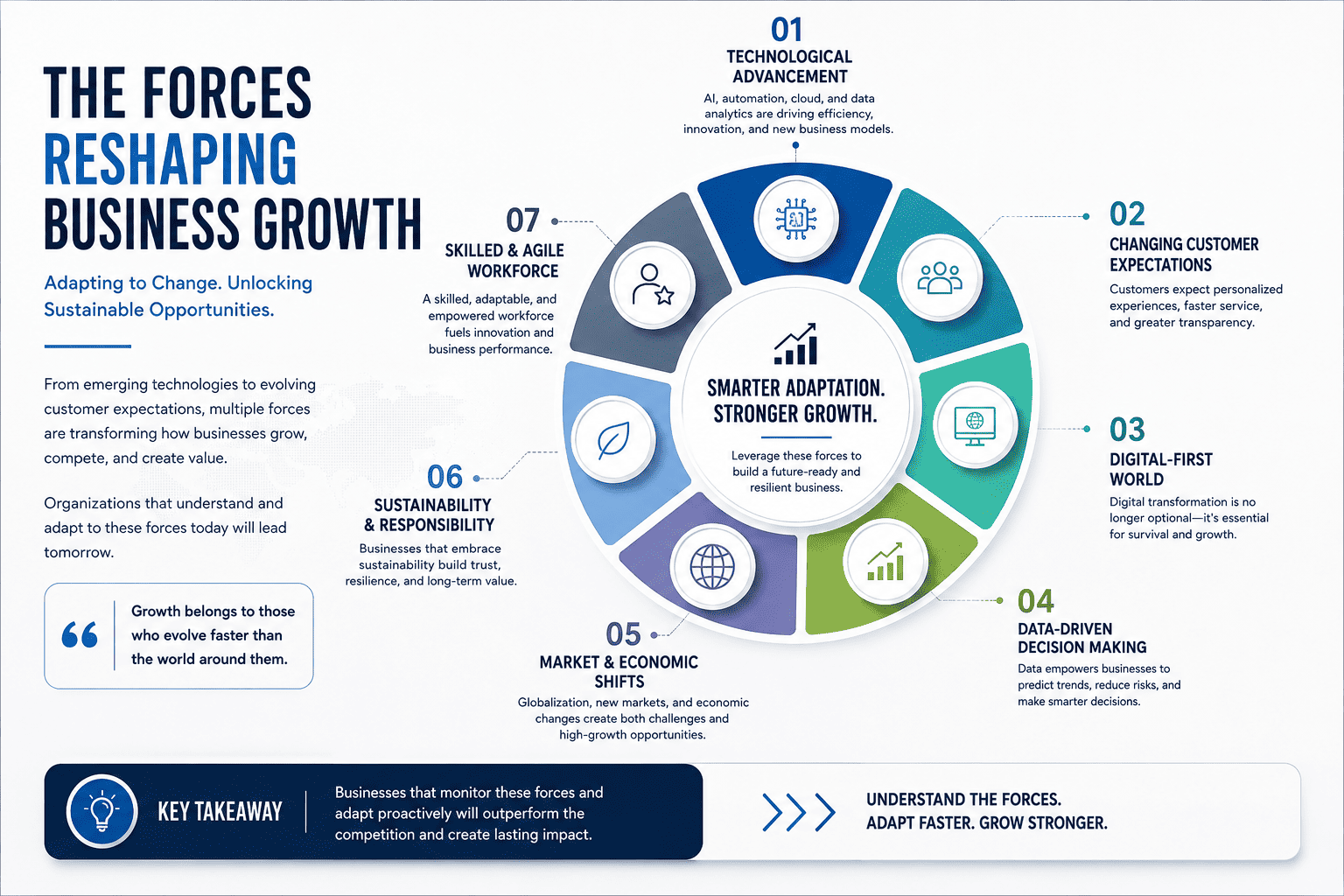 10 Business Growth Trends Powerful Strategies