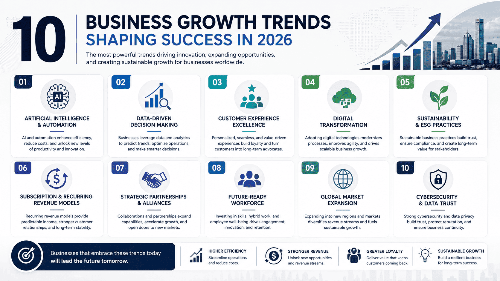 Business Growth Trends in 2026: 10 Proven Growth Strategies | GlobeVox Leaders